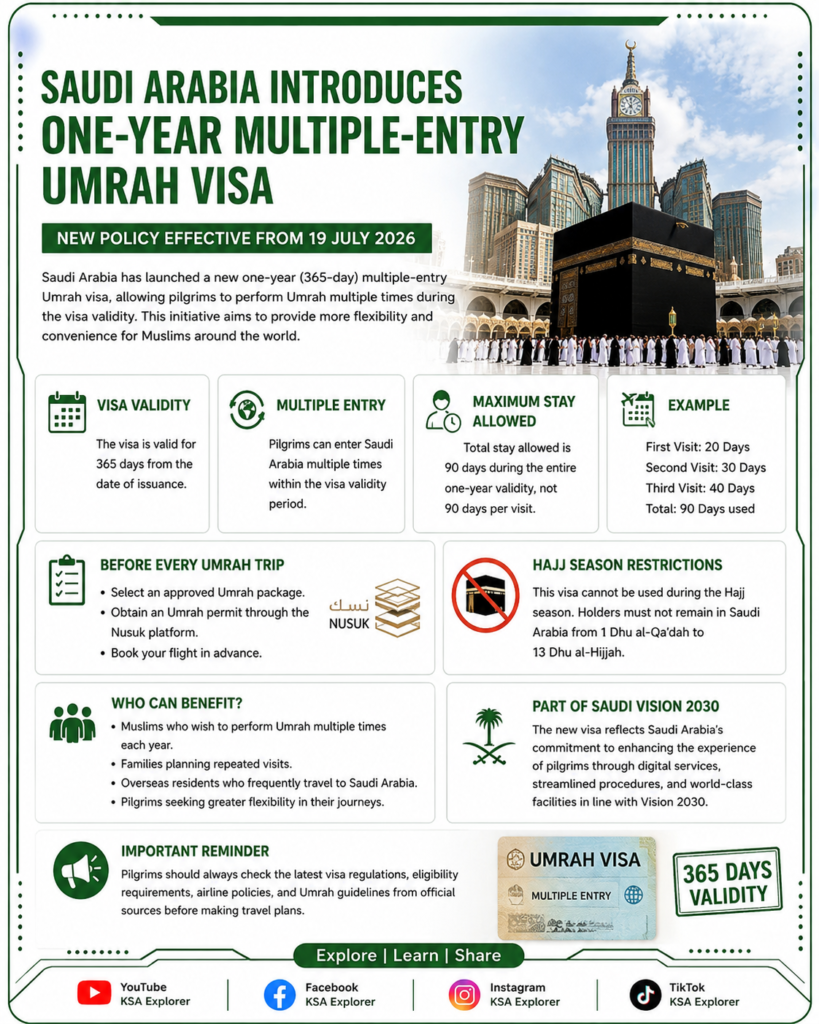 Saudi Arabia Introduces One-Year Multiple-Entry Umrah Visa: Everything You Need to Know 20da5874 c6ab 4d61 9dc7 5d5fa6ffb605 4
