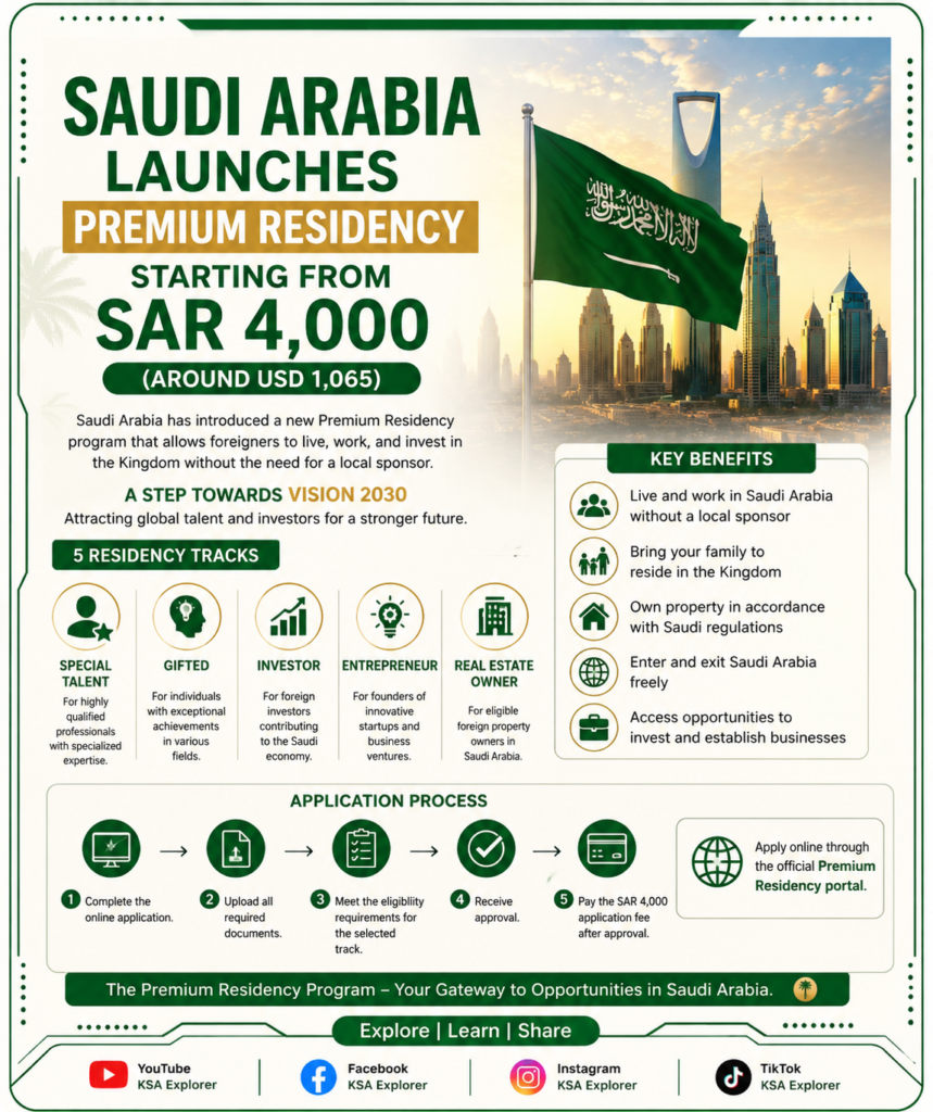 Saudi Arabia launches Premium Residency for SAR 4,000 90be9740 201d 4547 9dd9 68914483d2a5 1