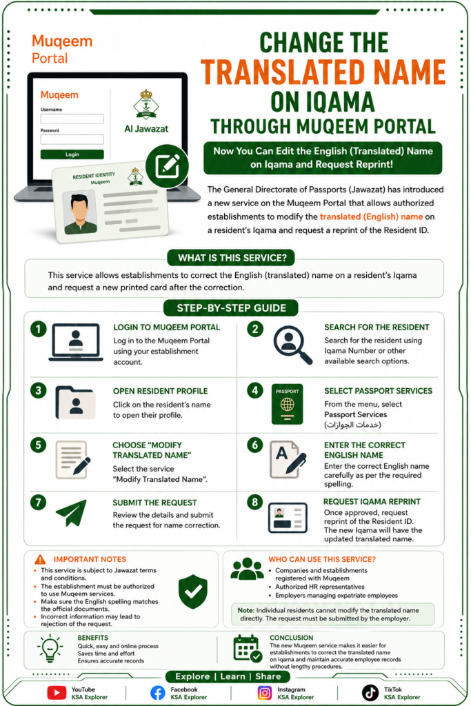 How to Change the Translated Name on Iqama Through Muqeem Portal (Step-by-Step Guide) Dc588fc8 69a5 4a55 9c7f F7a3309ce81d 683x1024