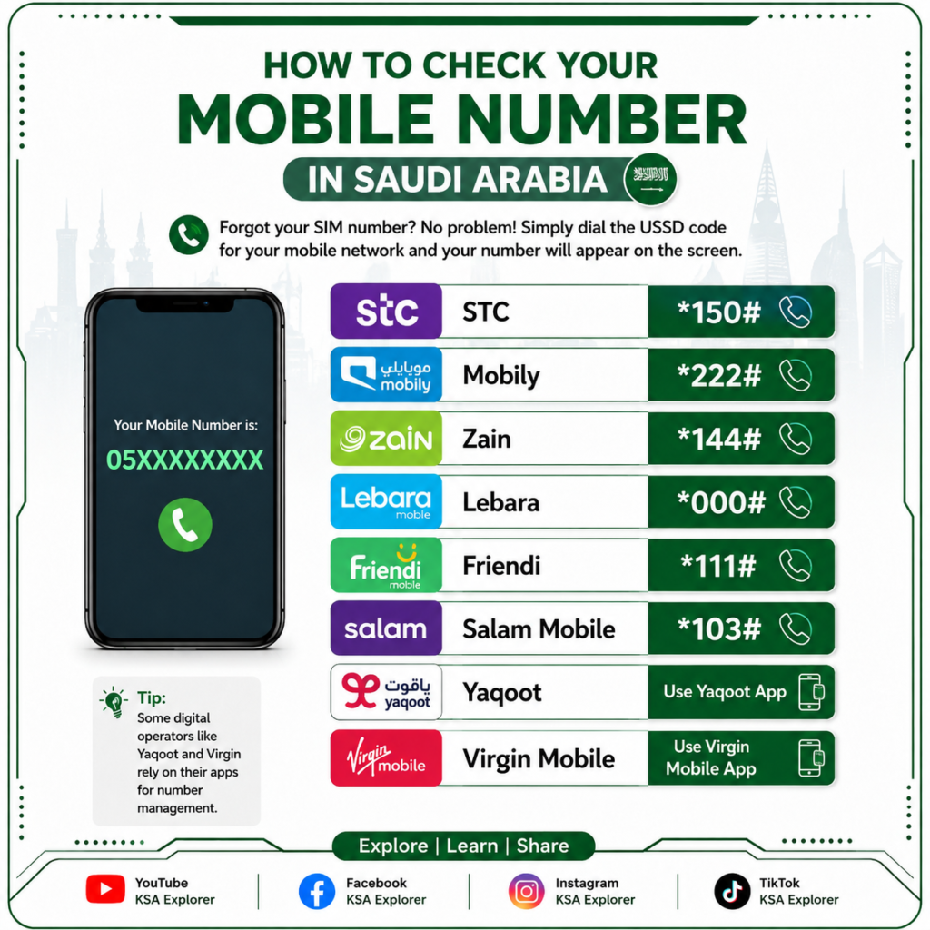 How to Check Your Mobile Number in Saudi Arabia (USSD Codes) – 2026 Guide fced3d3b b1aa 4843 b9c7 db2530fd8523 1